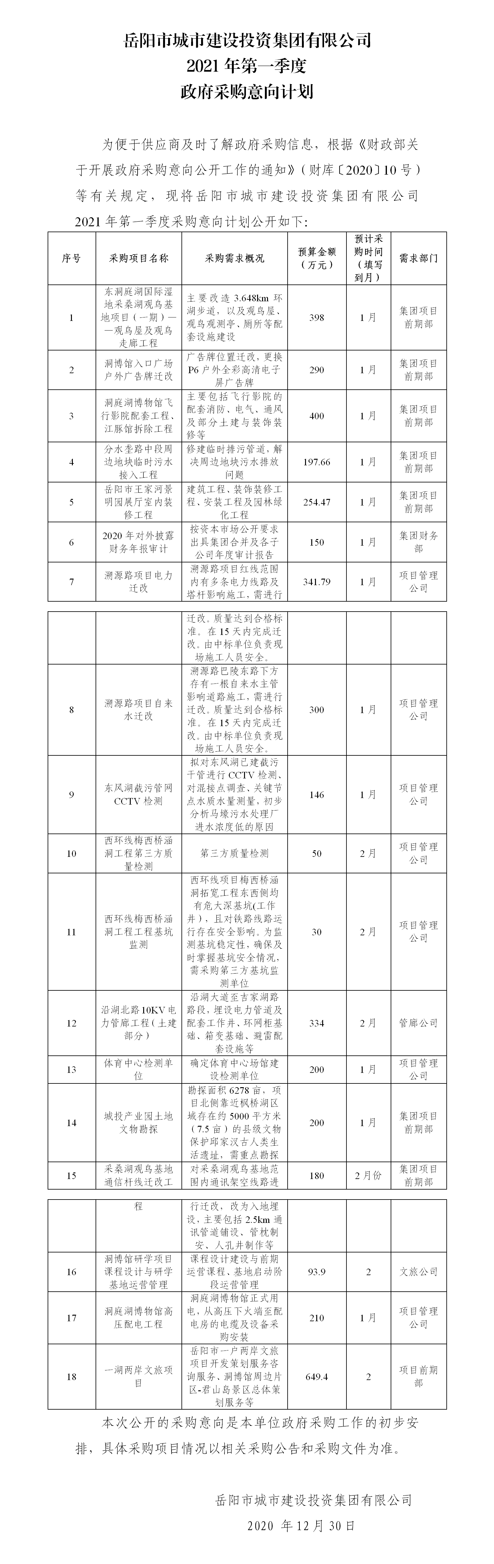 城投集團(tuán)采購(gòu)意向表2021年第一季度(1).png